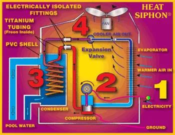 ¿Cómo funcionan las bombas de calor de fuente de aire?
